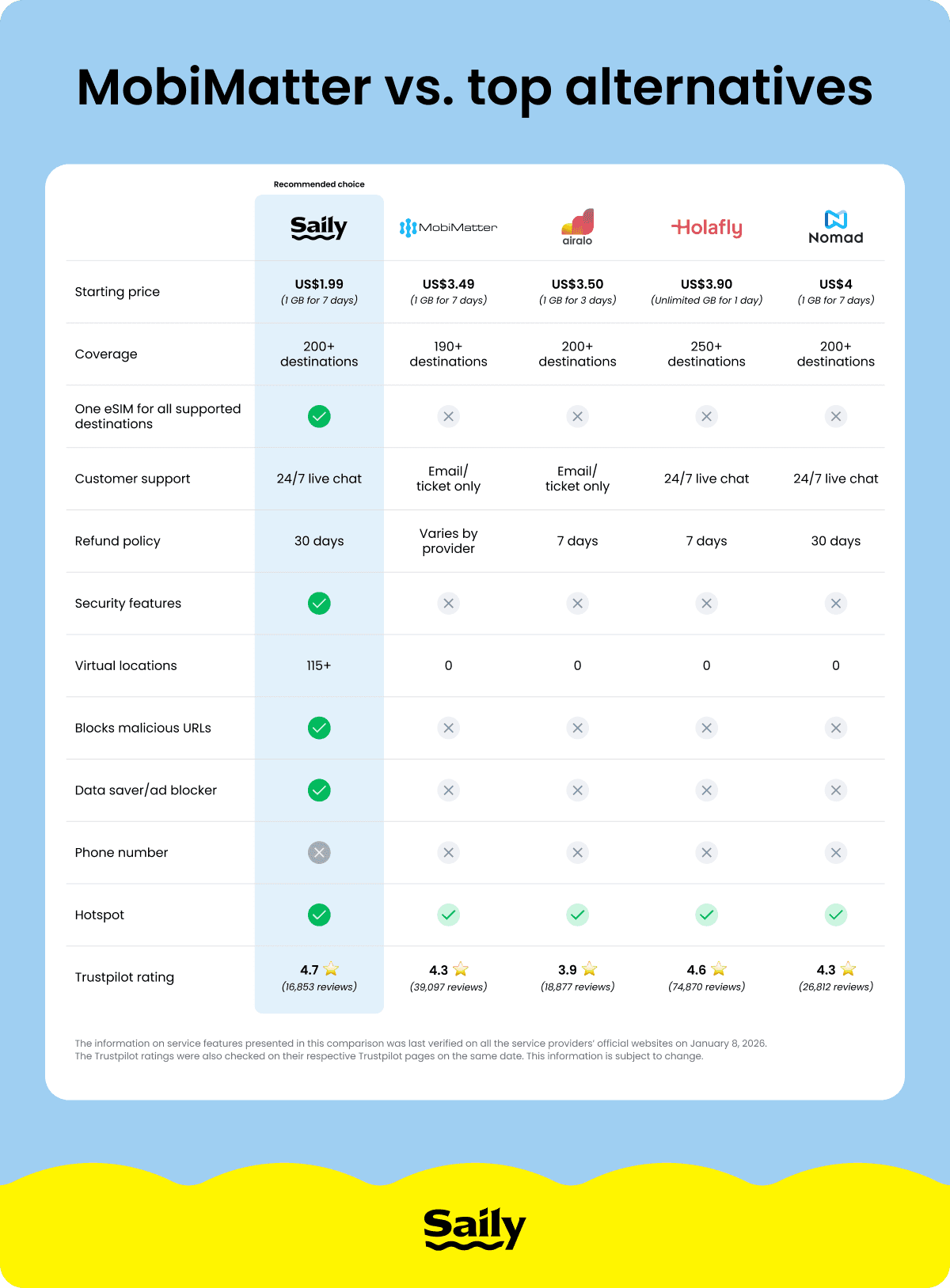 MobiMatter vs. top alternatives