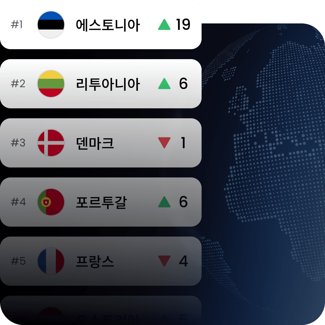 Saily의 인터넷 연결성 지수에서 에스토니아, 리투아니아, 덴마크, 포르투갈, 프랑스의 순위 변동을 보여주는 차트.