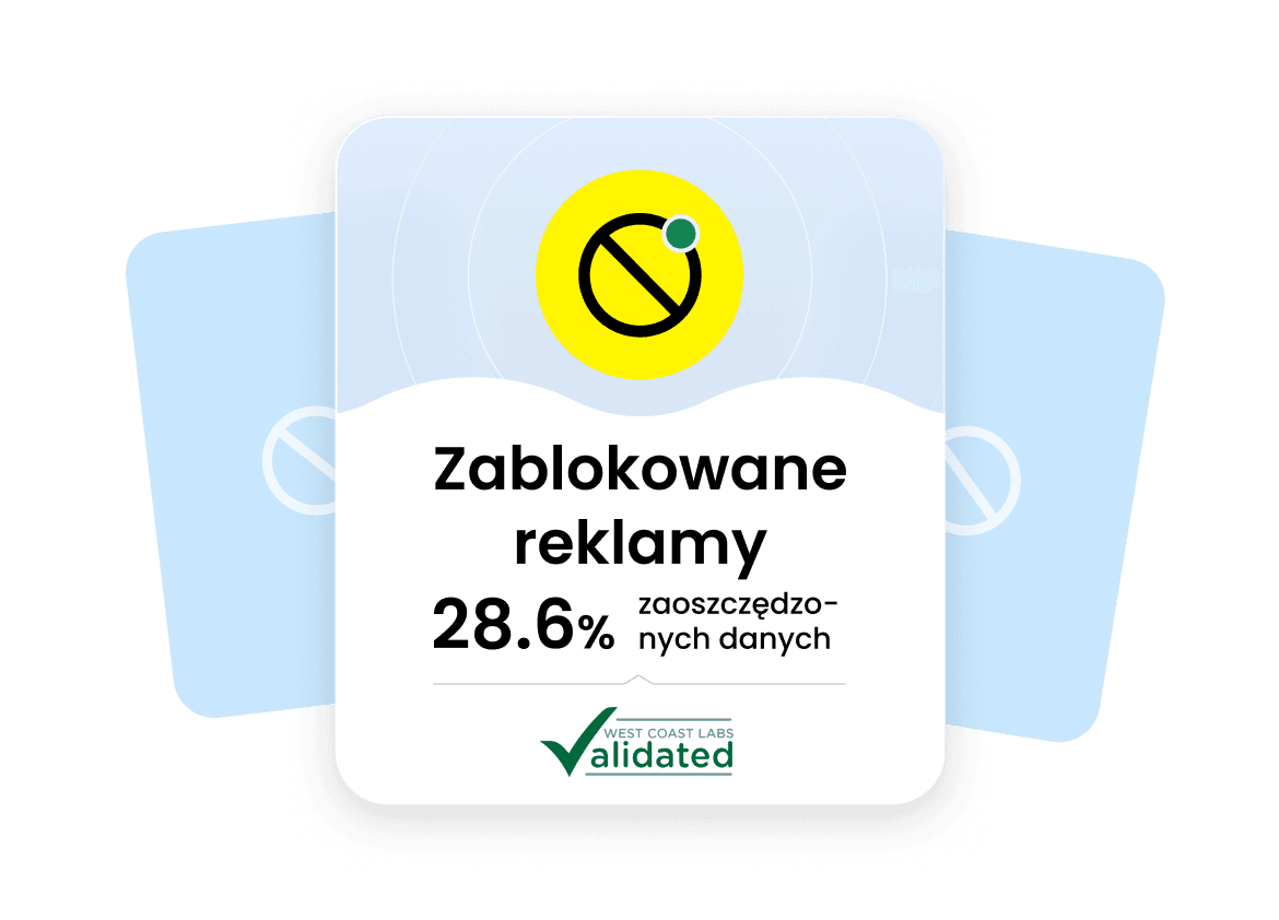 Blokada reklam Saily zmniejsza zużycie danych średnio o 28,6%, co zostało potwierdzone przez West Coast Labs.