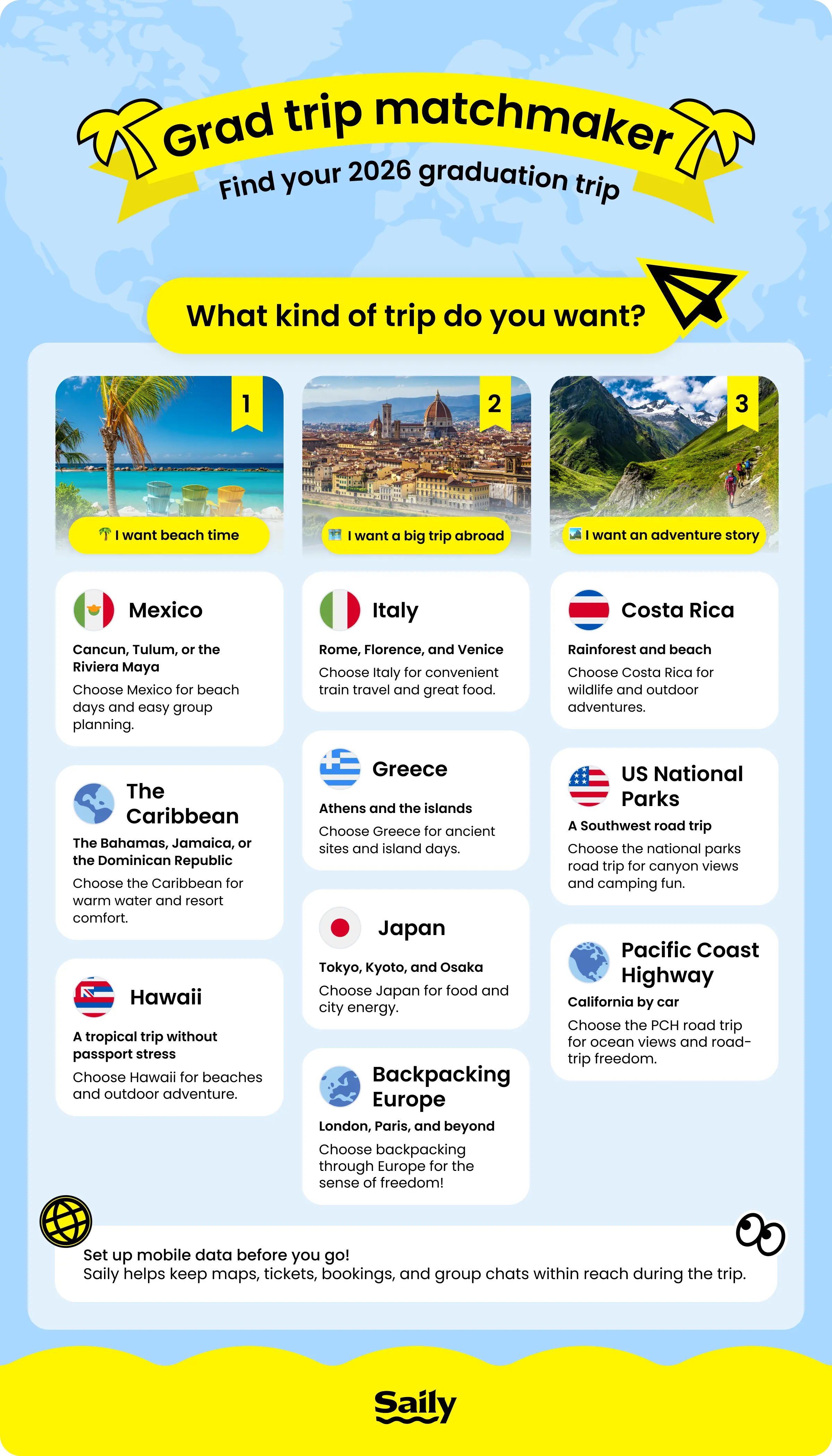 Infographic: Grad trip matchmaker
