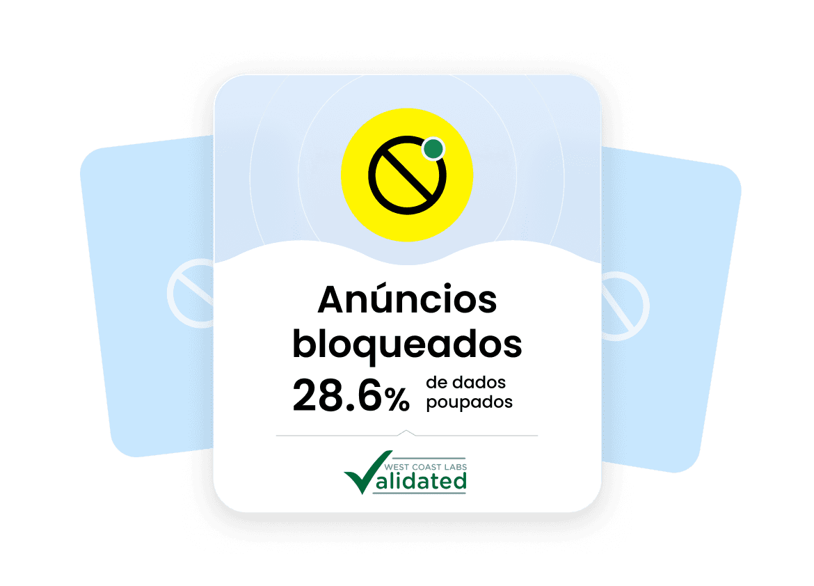 Em média, o bloqueio de anúncios do Saily reduz o consumo de dados em 28,6%, conforme validado pela West Coast Labs.
