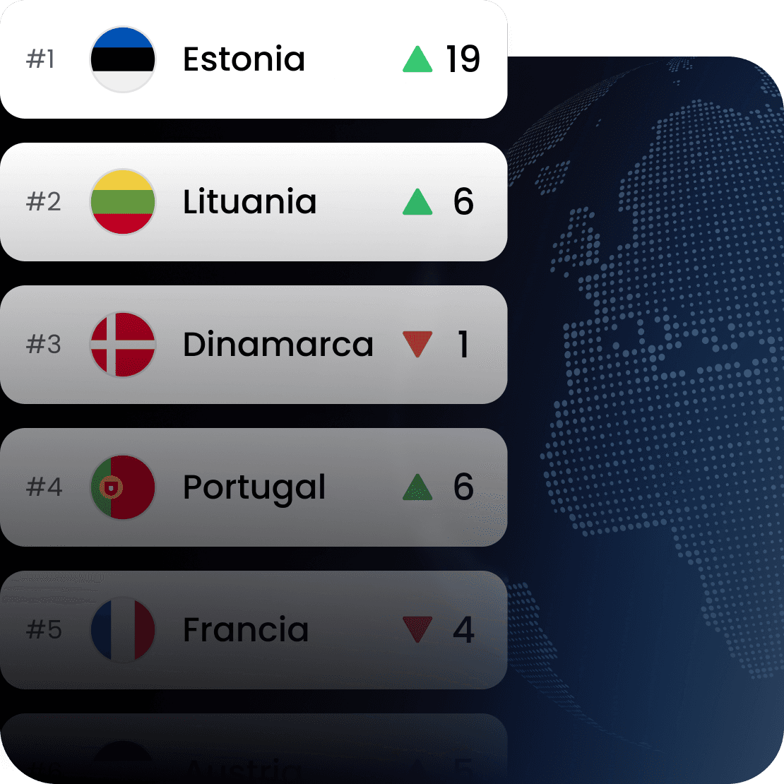 Gráfico que muestra los cambios en la clasificación de Estonia, Lituania, Dinamarca, Portugal y Francia en el índice de conectividad a internet de Saily.