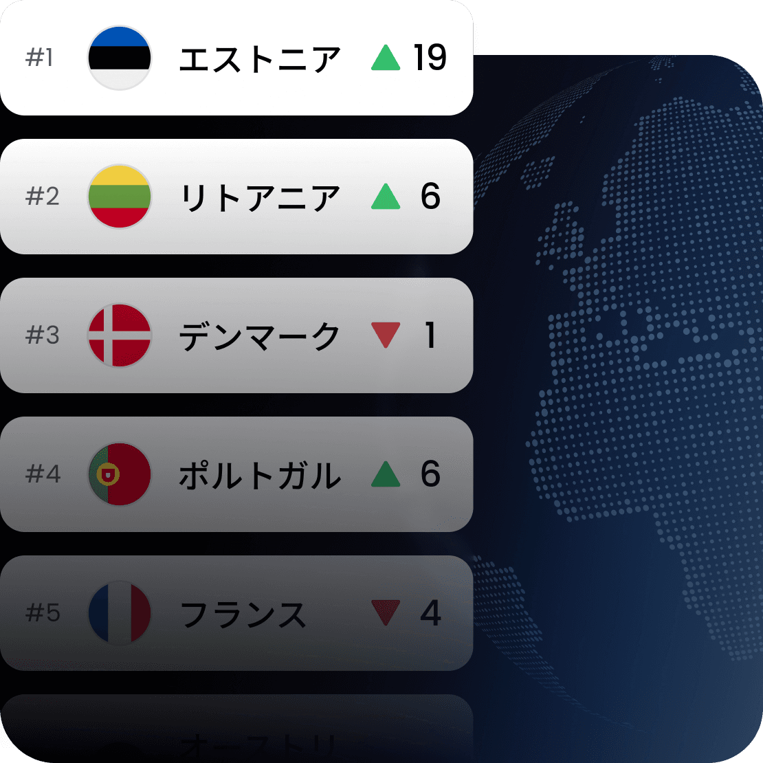 Sailyのインターネット接続性指数におけるエストニア、リトアニア、デンマーク、ポルトガル、フランスのランキングの変化を示すグラフ。