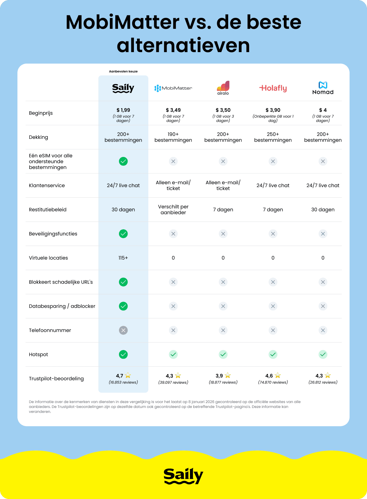 MobiMatter vs. de beste alternatieven
