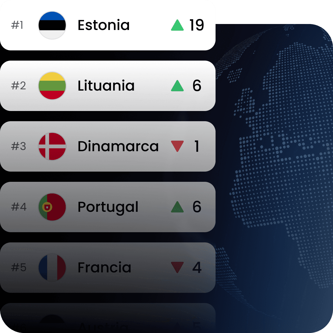 Gráfica que muestra los cambios en la clasificación de Estonia, Lituania, Dinamarca, Portugal y Francia en el índice de conectividad a Ínternet de Saily.