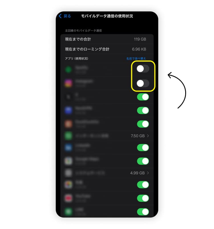 iPhoneのデータ通信を節約するための方法その8「モバイルデータ使用量を確認する」のスクリーンショット。「モバイルデータ通信の使用状況」で各アプリのデータ使用量を確認し、モバイルデータを使用させたくないアプリは無効にするよう強調されている。