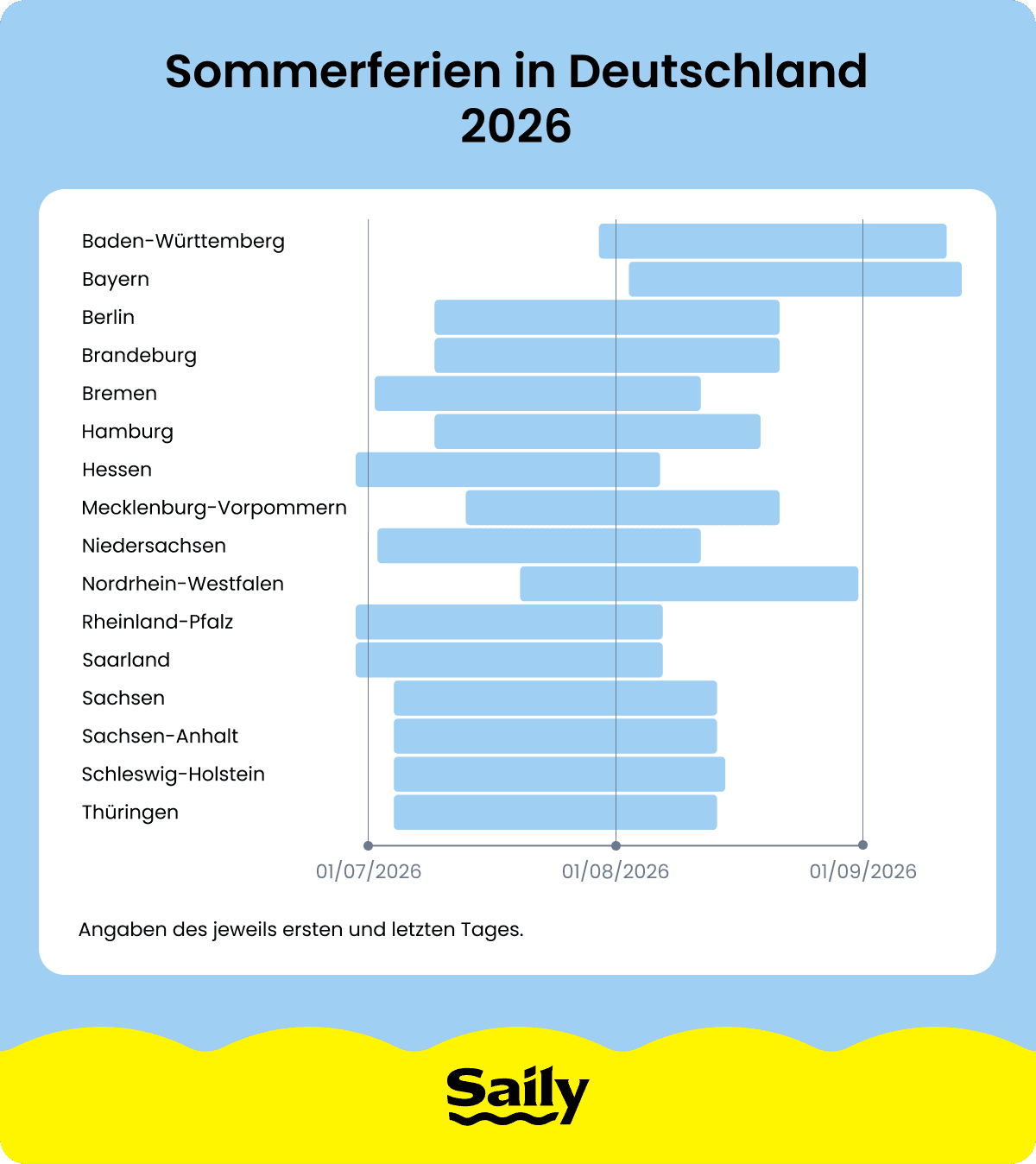 Sommerferien in Deutschland 2026