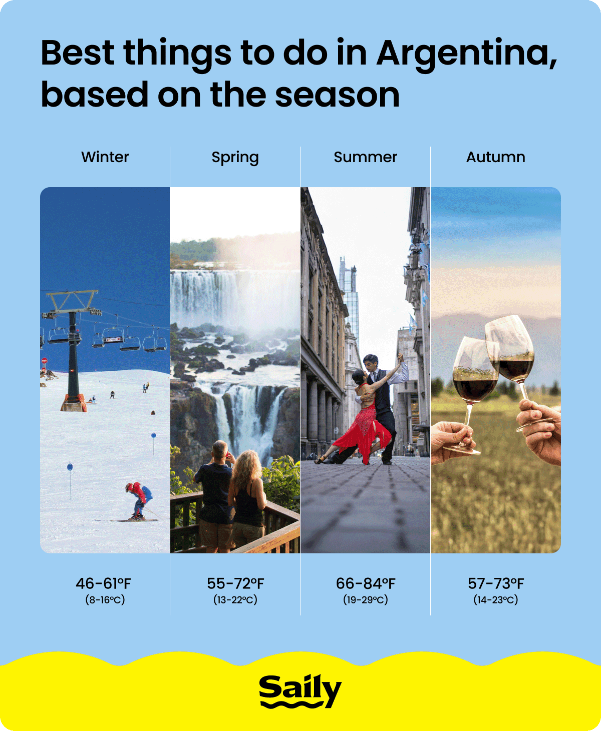 Best things to do in Argentina based on the season