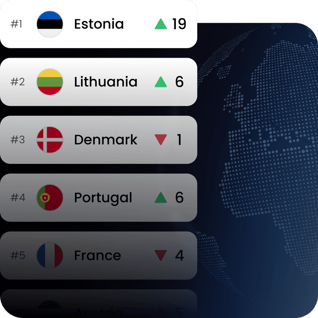 Connectivity Index Internet Connectivity Index: Best countries to get online | Saily